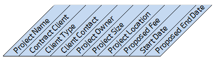 Sample Table